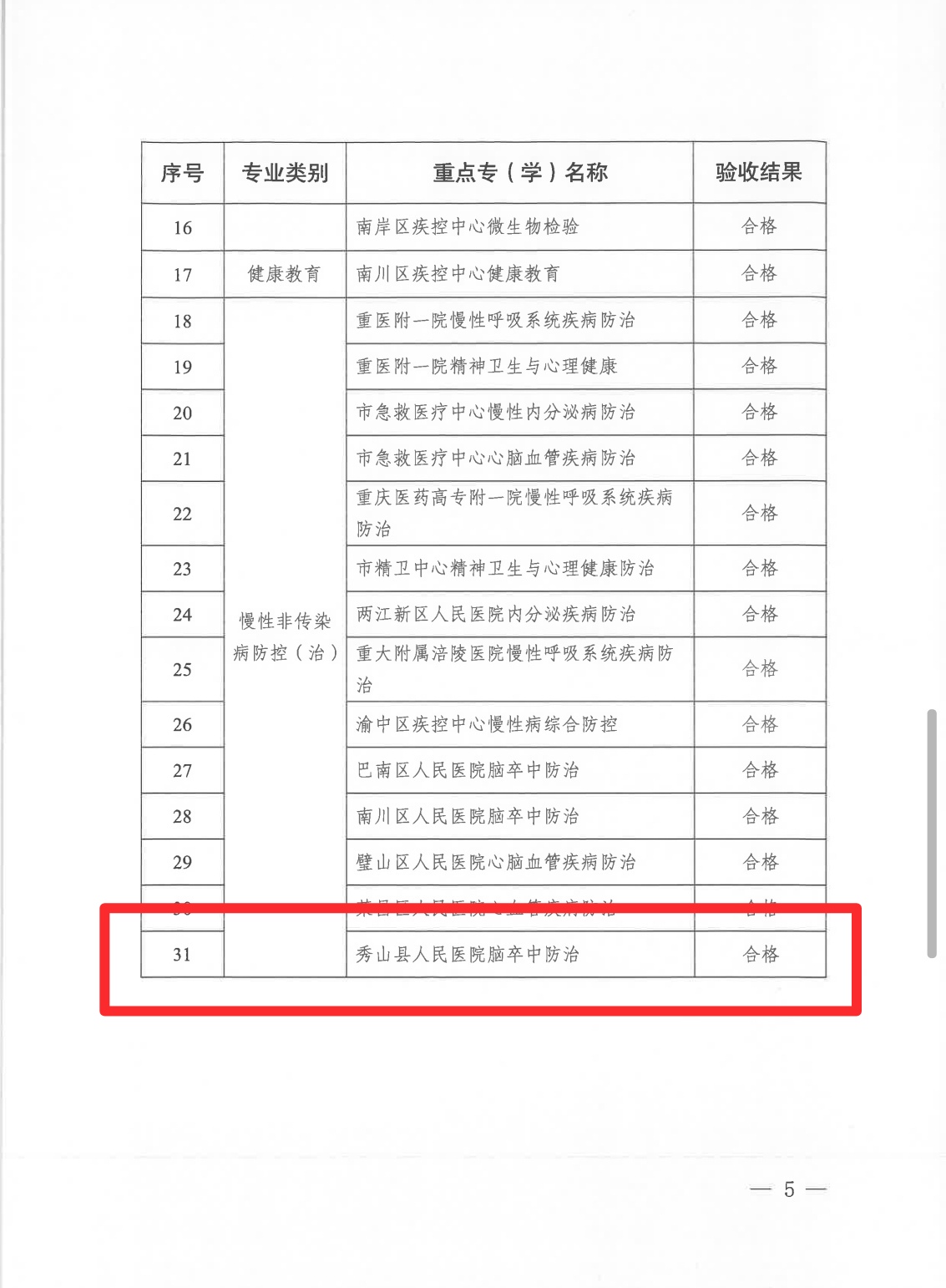 喜报｜秀山人民医院脑卒中防治市级公共卫生重点学科顺利通过市级验收！
